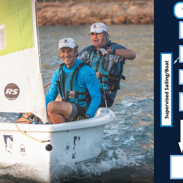 Adult Beginner: Level 1 - Start Sailing (English)